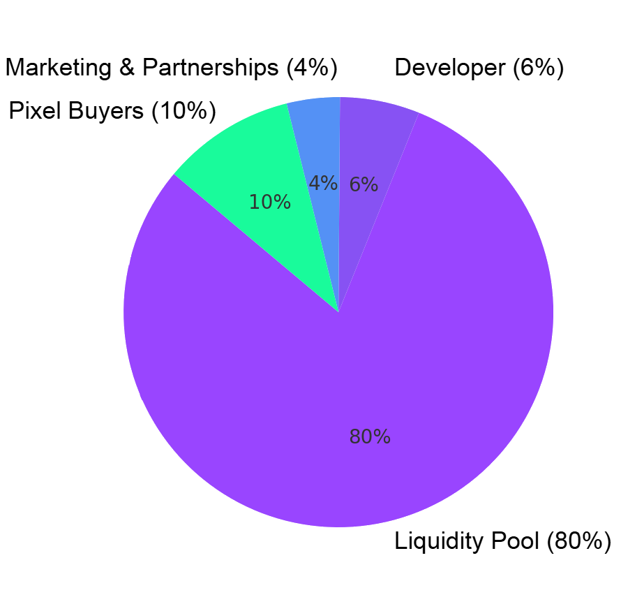 Million Dollar MemePage Coin Logo